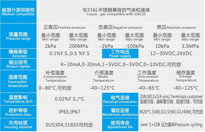PT301壓力變送器技術參數